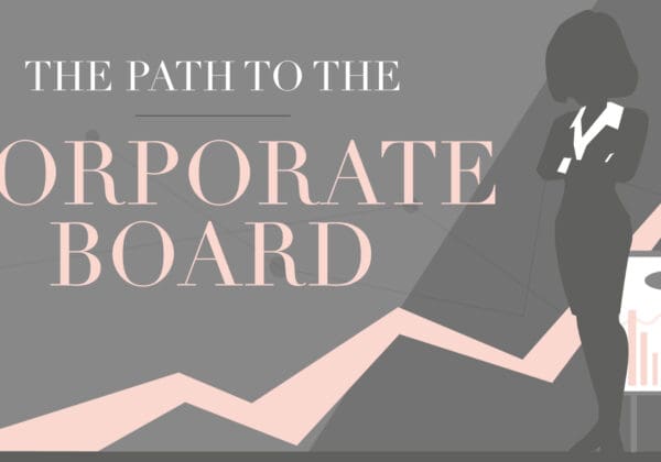 Recap: The Path to the Corporate Board